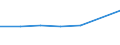 Wirtschaftlicher Indikator für strukturelle Unternehmensstatistik: Personalaufwendungen - Millionen euro / Statistische Systematik der Wirtschaftszweige in der Europäischen Gemeinschaft (NACE Rev. 1.1): Herstellung von Waren in der Spitzentechnologie (DG24.4, DL30, DL32, DL33, DM35.3) / Geopolitische Meldeeinheit: Rumänien