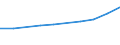 Wirtschaftlicher Indikator für strukturelle Unternehmensstatistik: Personalaufwendungen - Millionen euro / Statistische Systematik der Wirtschaftszweige in der Europäischen Gemeinschaft (NACE Rev. 1.1): Herstellung von Waren in der Spitzentechnologie (DG24.4, DL30, DL32, DL33, DM35.3) / Geopolitische Meldeeinheit: Slowakei