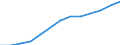 Wirtschaftlicher Indikator für strukturelle Unternehmensstatistik: Personalaufwendungen - Millionen euro / Statistische Systematik der Wirtschaftszweige in der Europäischen Gemeinschaft (NACE Rev. 1.1): Herstellung von Waren in der Spitzentechnologie (DG24.4, DL30, DL32, DL33, DM35.3) / Geopolitische Meldeeinheit: Finnland
