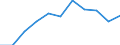 Wirtschaftlicher Indikator für strukturelle Unternehmensstatistik: Personalaufwendungen - Millionen euro / Statistische Systematik der Wirtschaftszweige in der Europäischen Gemeinschaft (NACE Rev. 1.1): Herstellung von Waren in der Spitzentechnologie (DG24.4, DL30, DL32, DL33, DM35.3) / Geopolitische Meldeeinheit: Schweden