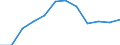Wirtschaftlicher Indikator für strukturelle Unternehmensstatistik: Personalaufwendungen - Millionen euro / Statistische Systematik der Wirtschaftszweige in der Europäischen Gemeinschaft (NACE Rev. 1.1): Herstellung von Waren in der Spitzentechnologie (DG24.4, DL30, DL32, DL33, DM35.3) / Geopolitische Meldeeinheit: United Kingdom