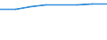 Wirtschaftlicher Indikator für strukturelle Unternehmensstatistik: Personalaufwendungen - Millionen euro / Statistische Systematik der Wirtschaftszweige in der Europäischen Gemeinschaft (NACE Rev. 1.1): Herstellung von Waren in der mittleren Hochtechnologie (DG (ohne DG24.4); DK, DL31, DM34, DM35.2, DM35.4, DM35.5) / Geopolitische Meldeeinheit: Dänemark