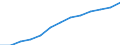 Wirtschaftlicher Indikator für strukturelle Unternehmensstatistik: Personalaufwendungen - Millionen euro / Statistische Systematik der Wirtschaftszweige in der Europäischen Gemeinschaft (NACE Rev. 1.1): Herstellung von Waren in der mittleren Hochtechnologie (DG (ohne DG24.4); DK, DL31, DM34, DM35.2, DM35.4, DM35.5) / Geopolitische Meldeeinheit: Spanien