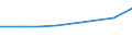 Wirtschaftlicher Indikator für strukturelle Unternehmensstatistik: Personalaufwendungen - Millionen euro / Statistische Systematik der Wirtschaftszweige in der Europäischen Gemeinschaft (NACE Rev. 1.1): Herstellung von Waren in der mittleren Hochtechnologie (DG (ohne DG24.4); DK, DL31, DM34, DM35.2, DM35.4, DM35.5) / Geopolitische Meldeeinheit: Litauen