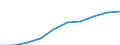 Wirtschaftlicher Indikator für strukturelle Unternehmensstatistik: Personalaufwendungen - Millionen euro / Statistische Systematik der Wirtschaftszweige in der Europäischen Gemeinschaft (NACE Rev. 1.1): Herstellung von Waren in der mittleren Hochtechnologie (DG (ohne DG24.4); DK, DL31, DM34, DM35.2, DM35.4, DM35.5) / Geopolitische Meldeeinheit: Ungarn