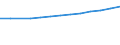 Wirtschaftlicher Indikator für strukturelle Unternehmensstatistik: Personalaufwendungen - Millionen euro / Statistische Systematik der Wirtschaftszweige in der Europäischen Gemeinschaft (NACE Rev. 1.1): Herstellung von Waren in der mittleren Hochtechnologie (DG (ohne DG24.4); DK, DL31, DM34, DM35.2, DM35.4, DM35.5) / Geopolitische Meldeeinheit: Österreich