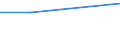 Personnel costs - million euro / High-technology sectors (high-technology manufacturing and knowledge-intensive high-technology services) / Ireland