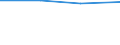 Statistische Systematik der Wirtschaftszweige in der Europäischen Gemeinschaft (NACE Rev. 2): Spitzentechnologiesektoren (Gewerbe mit hohem Technologieniveau und wissensintensiven Dienstleistungen mit hohem Technologieniveau) / Wirtschaftlicher Indikator für strukturelle Unternehmensstatistik: Personalaufwendungen - Millionen euro / Geopolitische Meldeeinheit: Europäische Union - 27 Länder (2007-2013)