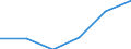 Statistische Systematik der Wirtschaftszweige in der Europäischen Gemeinschaft (NACE Rev. 2): Spitzentechnologiesektoren (Gewerbe mit hohem Technologieniveau und wissensintensiven Dienstleistungen mit hohem Technologieniveau) / Wirtschaftlicher Indikator für strukturelle Unternehmensstatistik: Personalaufwendungen - Millionen euro / Geopolitische Meldeeinheit: Tschechien