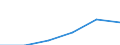Statistische Systematik der Wirtschaftszweige in der Europäischen Gemeinschaft (NACE Rev. 2): Spitzentechnologiesektoren (Gewerbe mit hohem Technologieniveau und wissensintensiven Dienstleistungen mit hohem Technologieniveau) / Wirtschaftlicher Indikator für strukturelle Unternehmensstatistik: Personalaufwendungen - Millionen euro / Geopolitische Meldeeinheit: Dänemark
