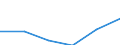 Statistische Systematik der Wirtschaftszweige in der Europäischen Gemeinschaft (NACE Rev. 2): Spitzentechnologiesektoren (Gewerbe mit hohem Technologieniveau und wissensintensiven Dienstleistungen mit hohem Technologieniveau) / Wirtschaftlicher Indikator für strukturelle Unternehmensstatistik: Personalaufwendungen - Millionen euro / Geopolitische Meldeeinheit: Deutschland