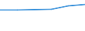 Statistische Systematik der Wirtschaftszweige in der Europäischen Gemeinschaft (NACE Rev. 2): Spitzentechnologiesektoren (Gewerbe mit hohem Technologieniveau und wissensintensiven Dienstleistungen mit hohem Technologieniveau) / Wirtschaftlicher Indikator für strukturelle Unternehmensstatistik: Personalaufwendungen - Millionen euro / Geopolitische Meldeeinheit: Estland