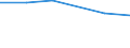 Statistische Systematik der Wirtschaftszweige in der Europäischen Gemeinschaft (NACE Rev. 2): Spitzentechnologiesektoren (Gewerbe mit hohem Technologieniveau und wissensintensiven Dienstleistungen mit hohem Technologieniveau) / Wirtschaftlicher Indikator für strukturelle Unternehmensstatistik: Personalaufwendungen - Millionen euro / Geopolitische Meldeeinheit: Griechenland