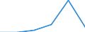 Statistische Systematik der Wirtschaftszweige in der Europäischen Gemeinschaft (NACE Rev. 2): Spitzentechnologiesektoren (Gewerbe mit hohem Technologieniveau und wissensintensiven Dienstleistungen mit hohem Technologieniveau) / Wirtschaftlicher Indikator für strukturelle Unternehmensstatistik: Personalaufwendungen - Millionen euro / Geopolitische Meldeeinheit: Spanien