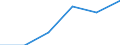 Statistische Systematik der Wirtschaftszweige in der Europäischen Gemeinschaft (NACE Rev. 2): Spitzentechnologiesektoren (Gewerbe mit hohem Technologieniveau und wissensintensiven Dienstleistungen mit hohem Technologieniveau) / Wirtschaftlicher Indikator für strukturelle Unternehmensstatistik: Personalaufwendungen - Millionen euro / Geopolitische Meldeeinheit: Italien