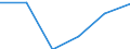 Statistische Systematik der Wirtschaftszweige in der Europäischen Gemeinschaft (NACE Rev. 2): Spitzentechnologiesektoren (Gewerbe mit hohem Technologieniveau und wissensintensiven Dienstleistungen mit hohem Technologieniveau) / Wirtschaftlicher Indikator für strukturelle Unternehmensstatistik: Personalaufwendungen - Millionen euro / Geopolitische Meldeeinheit: Ungarn