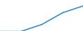 Statistische Systematik der Wirtschaftszweige in der Europäischen Gemeinschaft (NACE Rev. 2): Spitzentechnologiesektoren (Gewerbe mit hohem Technologieniveau und wissensintensiven Dienstleistungen mit hohem Technologieniveau) / Wirtschaftlicher Indikator für strukturelle Unternehmensstatistik: Personalaufwendungen - Millionen euro / Geopolitische Meldeeinheit: Niederlande