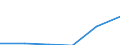 Statistische Systematik der Wirtschaftszweige in der Europäischen Gemeinschaft (NACE Rev. 2): Spitzentechnologiesektoren (Gewerbe mit hohem Technologieniveau und wissensintensiven Dienstleistungen mit hohem Technologieniveau) / Wirtschaftlicher Indikator für strukturelle Unternehmensstatistik: Personalaufwendungen - Millionen euro / Geopolitische Meldeeinheit: Österreich