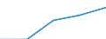 Statistische Systematik der Wirtschaftszweige in der Europäischen Gemeinschaft (NACE Rev. 2): Spitzentechnologiesektoren (Gewerbe mit hohem Technologieniveau und wissensintensiven Dienstleistungen mit hohem Technologieniveau) / Wirtschaftlicher Indikator für strukturelle Unternehmensstatistik: Personalaufwendungen - Millionen euro / Geopolitische Meldeeinheit: Polen