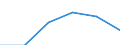 Statistische Systematik der Wirtschaftszweige in der Europäischen Gemeinschaft (NACE Rev. 2): Spitzentechnologiesektoren (Gewerbe mit hohem Technologieniveau und wissensintensiven Dienstleistungen mit hohem Technologieniveau) / Wirtschaftlicher Indikator für strukturelle Unternehmensstatistik: Personalaufwendungen - Millionen euro / Geopolitische Meldeeinheit: Portugal