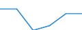 Statistische Systematik der Wirtschaftszweige in der Europäischen Gemeinschaft (NACE Rev. 2): Spitzentechnologiesektoren (Gewerbe mit hohem Technologieniveau und wissensintensiven Dienstleistungen mit hohem Technologieniveau) / Wirtschaftlicher Indikator für strukturelle Unternehmensstatistik: Personalaufwendungen - Millionen euro / Geopolitische Meldeeinheit: Rumänien