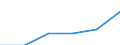 Statistische Systematik der Wirtschaftszweige in der Europäischen Gemeinschaft (NACE Rev. 2): Spitzentechnologiesektoren (Gewerbe mit hohem Technologieniveau und wissensintensiven Dienstleistungen mit hohem Technologieniveau) / Wirtschaftlicher Indikator für strukturelle Unternehmensstatistik: Personalaufwendungen - Millionen euro / Geopolitische Meldeeinheit: Slowenien