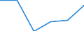 Statistische Systematik der Wirtschaftszweige in der Europäischen Gemeinschaft (NACE Rev. 2): Spitzentechnologiesektoren (Gewerbe mit hohem Technologieniveau und wissensintensiven Dienstleistungen mit hohem Technologieniveau) / Wirtschaftlicher Indikator für strukturelle Unternehmensstatistik: Personalaufwendungen - Millionen euro / Geopolitische Meldeeinheit: United Kingdom