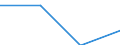 Statistische Systematik der Wirtschaftszweige in der Europäischen Gemeinschaft (NACE Rev. 2): Spitzentechnologiesektoren (Gewerbe mit hohem Technologieniveau und wissensintensiven Dienstleistungen mit hohem Technologieniveau) / Wirtschaftlicher Indikator für strukturelle Unternehmensstatistik: Löhne und Gehälter - Millionen euro / Geopolitische Meldeeinheit: Europäische Union - 27 Länder (2007-2013)