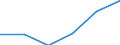 Statistische Systematik der Wirtschaftszweige in der Europäischen Gemeinschaft (NACE Rev. 2): Spitzentechnologiesektoren (Gewerbe mit hohem Technologieniveau und wissensintensiven Dienstleistungen mit hohem Technologieniveau) / Wirtschaftlicher Indikator für strukturelle Unternehmensstatistik: Löhne und Gehälter - Millionen euro / Geopolitische Meldeeinheit: Tschechien