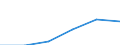 Statistische Systematik der Wirtschaftszweige in der Europäischen Gemeinschaft (NACE Rev. 2): Spitzentechnologiesektoren (Gewerbe mit hohem Technologieniveau und wissensintensiven Dienstleistungen mit hohem Technologieniveau) / Wirtschaftlicher Indikator für strukturelle Unternehmensstatistik: Löhne und Gehälter - Millionen euro / Geopolitische Meldeeinheit: Dänemark