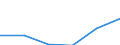 Statistische Systematik der Wirtschaftszweige in der Europäischen Gemeinschaft (NACE Rev. 2): Spitzentechnologiesektoren (Gewerbe mit hohem Technologieniveau und wissensintensiven Dienstleistungen mit hohem Technologieniveau) / Wirtschaftlicher Indikator für strukturelle Unternehmensstatistik: Löhne und Gehälter - Millionen euro / Geopolitische Meldeeinheit: Deutschland