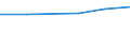 Statistische Systematik der Wirtschaftszweige in der Europäischen Gemeinschaft (NACE Rev. 2): Spitzentechnologiesektoren (Gewerbe mit hohem Technologieniveau und wissensintensiven Dienstleistungen mit hohem Technologieniveau) / Wirtschaftlicher Indikator für strukturelle Unternehmensstatistik: Löhne und Gehälter - Millionen euro / Geopolitische Meldeeinheit: Estland