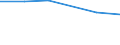 Statistische Systematik der Wirtschaftszweige in der Europäischen Gemeinschaft (NACE Rev. 2): Spitzentechnologiesektoren (Gewerbe mit hohem Technologieniveau und wissensintensiven Dienstleistungen mit hohem Technologieniveau) / Wirtschaftlicher Indikator für strukturelle Unternehmensstatistik: Löhne und Gehälter - Millionen euro / Geopolitische Meldeeinheit: Griechenland