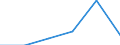 Statistische Systematik der Wirtschaftszweige in der Europäischen Gemeinschaft (NACE Rev. 2): Spitzentechnologiesektoren (Gewerbe mit hohem Technologieniveau und wissensintensiven Dienstleistungen mit hohem Technologieniveau) / Wirtschaftlicher Indikator für strukturelle Unternehmensstatistik: Löhne und Gehälter - Millionen euro / Geopolitische Meldeeinheit: Spanien
