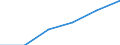 Statistische Systematik der Wirtschaftszweige in der Europäischen Gemeinschaft (NACE Rev. 2): Spitzentechnologiesektoren (Gewerbe mit hohem Technologieniveau und wissensintensiven Dienstleistungen mit hohem Technologieniveau) / Wirtschaftlicher Indikator für strukturelle Unternehmensstatistik: Löhne und Gehälter - Millionen euro / Geopolitische Meldeeinheit: Italien