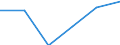 Statistische Systematik der Wirtschaftszweige in der Europäischen Gemeinschaft (NACE Rev. 2): Spitzentechnologiesektoren (Gewerbe mit hohem Technologieniveau und wissensintensiven Dienstleistungen mit hohem Technologieniveau) / Wirtschaftlicher Indikator für strukturelle Unternehmensstatistik: Löhne und Gehälter - Millionen euro / Geopolitische Meldeeinheit: Ungarn