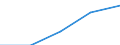Statistische Systematik der Wirtschaftszweige in der Europäischen Gemeinschaft (NACE Rev. 2): Spitzentechnologiesektoren (Gewerbe mit hohem Technologieniveau und wissensintensiven Dienstleistungen mit hohem Technologieniveau) / Wirtschaftlicher Indikator für strukturelle Unternehmensstatistik: Löhne und Gehälter - Millionen euro / Geopolitische Meldeeinheit: Niederlande