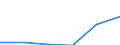 Statistische Systematik der Wirtschaftszweige in der Europäischen Gemeinschaft (NACE Rev. 2): Spitzentechnologiesektoren (Gewerbe mit hohem Technologieniveau und wissensintensiven Dienstleistungen mit hohem Technologieniveau) / Wirtschaftlicher Indikator für strukturelle Unternehmensstatistik: Löhne und Gehälter - Millionen euro / Geopolitische Meldeeinheit: Österreich