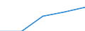 Statistische Systematik der Wirtschaftszweige in der Europäischen Gemeinschaft (NACE Rev. 2): Spitzentechnologiesektoren (Gewerbe mit hohem Technologieniveau und wissensintensiven Dienstleistungen mit hohem Technologieniveau) / Wirtschaftlicher Indikator für strukturelle Unternehmensstatistik: Löhne und Gehälter - Millionen euro / Geopolitische Meldeeinheit: Polen