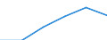 Statistische Systematik der Wirtschaftszweige in der Europäischen Gemeinschaft (NACE Rev. 2): Spitzentechnologiesektoren (Gewerbe mit hohem Technologieniveau und wissensintensiven Dienstleistungen mit hohem Technologieniveau) / Wirtschaftlicher Indikator für strukturelle Unternehmensstatistik: Löhne und Gehälter - Millionen euro / Geopolitische Meldeeinheit: Portugal