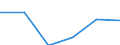 Statistische Systematik der Wirtschaftszweige in der Europäischen Gemeinschaft (NACE Rev. 2): Spitzentechnologiesektoren (Gewerbe mit hohem Technologieniveau und wissensintensiven Dienstleistungen mit hohem Technologieniveau) / Wirtschaftlicher Indikator für strukturelle Unternehmensstatistik: Löhne und Gehälter - Millionen euro / Geopolitische Meldeeinheit: Rumänien
