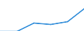 Statistische Systematik der Wirtschaftszweige in der Europäischen Gemeinschaft (NACE Rev. 2): Spitzentechnologiesektoren (Gewerbe mit hohem Technologieniveau und wissensintensiven Dienstleistungen mit hohem Technologieniveau) / Wirtschaftlicher Indikator für strukturelle Unternehmensstatistik: Löhne und Gehälter - Millionen euro / Geopolitische Meldeeinheit: Slowenien