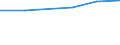 Statistische Systematik der Wirtschaftszweige in der Europäischen Gemeinschaft (NACE Rev. 2): Spitzentechnologiesektoren (Gewerbe mit hohem Technologieniveau und wissensintensiven Dienstleistungen mit hohem Technologieniveau) / Wirtschaftlicher Indikator für strukturelle Unternehmensstatistik: Löhne und Gehälter - Millionen euro / Geopolitische Meldeeinheit: Slowakei