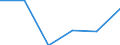 Statistische Systematik der Wirtschaftszweige in der Europäischen Gemeinschaft (NACE Rev. 2): Spitzentechnologiesektoren (Gewerbe mit hohem Technologieniveau und wissensintensiven Dienstleistungen mit hohem Technologieniveau) / Wirtschaftlicher Indikator für strukturelle Unternehmensstatistik: Löhne und Gehälter - Millionen euro / Geopolitische Meldeeinheit: United Kingdom