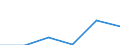 Statistische Systematik der Wirtschaftszweige in der Europäischen Gemeinschaft (NACE Rev. 2): Spitzentechnologiesektoren (Gewerbe mit hohem Technologieniveau und wissensintensiven Dienstleistungen mit hohem Technologieniveau) / Wirtschaftlicher Indikator für strukturelle Unternehmensstatistik: Sozialversicherungskosten - Millionen euro / Geopolitische Meldeeinheit: Dänemark
