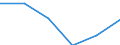 Statistische Systematik der Wirtschaftszweige in der Europäischen Gemeinschaft (NACE Rev. 2): Spitzentechnologiesektoren (Gewerbe mit hohem Technologieniveau und wissensintensiven Dienstleistungen mit hohem Technologieniveau) / Wirtschaftlicher Indikator für strukturelle Unternehmensstatistik: Sozialversicherungskosten - Millionen euro / Geopolitische Meldeeinheit: Deutschland