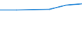 Statistische Systematik der Wirtschaftszweige in der Europäischen Gemeinschaft (NACE Rev. 2): Spitzentechnologiesektoren (Gewerbe mit hohem Technologieniveau und wissensintensiven Dienstleistungen mit hohem Technologieniveau) / Wirtschaftlicher Indikator für strukturelle Unternehmensstatistik: Sozialversicherungskosten - Millionen euro / Geopolitische Meldeeinheit: Estland