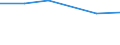 Statistische Systematik der Wirtschaftszweige in der Europäischen Gemeinschaft (NACE Rev. 2): Spitzentechnologiesektoren (Gewerbe mit hohem Technologieniveau und wissensintensiven Dienstleistungen mit hohem Technologieniveau) / Wirtschaftlicher Indikator für strukturelle Unternehmensstatistik: Sozialversicherungskosten - Millionen euro / Geopolitische Meldeeinheit: Griechenland