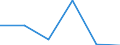 Statistische Systematik der Wirtschaftszweige in der Europäischen Gemeinschaft (NACE Rev. 2): Spitzentechnologiesektoren (Gewerbe mit hohem Technologieniveau und wissensintensiven Dienstleistungen mit hohem Technologieniveau) / Wirtschaftlicher Indikator für strukturelle Unternehmensstatistik: Sozialversicherungskosten - Millionen euro / Geopolitische Meldeeinheit: Italien