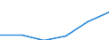 Statistische Systematik der Wirtschaftszweige in der Europäischen Gemeinschaft (NACE Rev. 2): Spitzentechnologiesektoren (Gewerbe mit hohem Technologieniveau und wissensintensiven Dienstleistungen mit hohem Technologieniveau) / Wirtschaftlicher Indikator für strukturelle Unternehmensstatistik: Sozialversicherungskosten - Millionen euro / Geopolitische Meldeeinheit: Litauen
